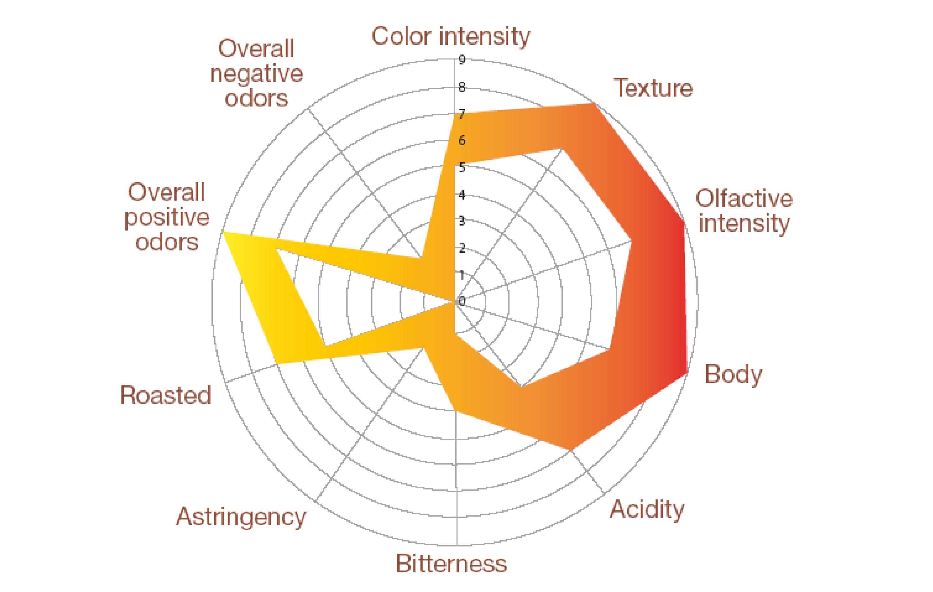 Dein ultimativer Leitfaden für einen perfekten Espresso aka God Shot