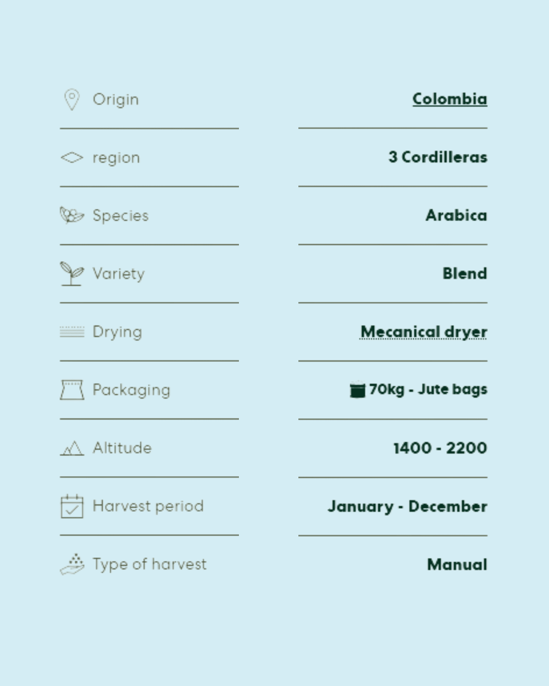 Silent Riot, Columbia Cauca, arabica Blend, Omni - carabica - fine coffee culture